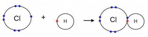 Chlorine has 7 valence electrons. Hydrogen has 1 valence

electron. How many hydrogen atoms would fo
