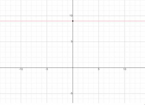 What is the equation of a horizontal line passing through (4.9)?