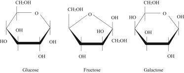 The chemical formula C6H12O6 is the same for glucose, fructose, and galactose. All of these are simp