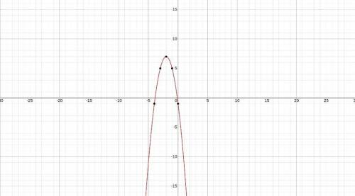 Graph of y= -2x2 -8x-1. What is the range of this function