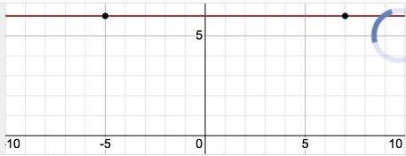 What is an equation of the line that passes through the points (-5, 6) and (7, 6)?