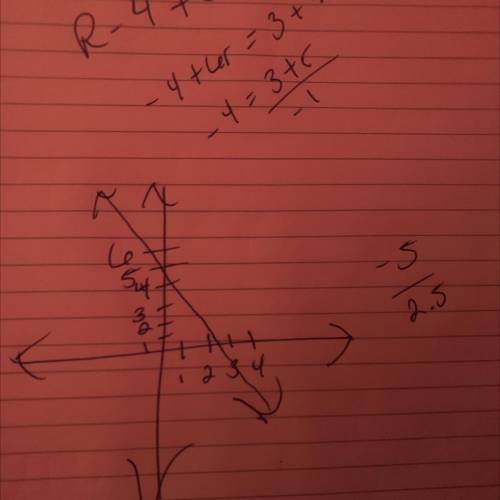 Find the equation of the line
Use exact numbers