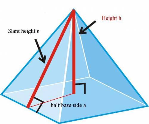 Find the slant height of the pyramid.
22.4 in.
16.8 in.
The slant height is
inches.