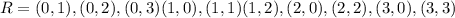 R={(0,1),(0,2),(0,3)(1,0),(1,1)(1,2),(2,0),(2,2),(3,0), (3,3)}