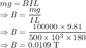 mg=BIL\\\Rightarrow B=\dfrac{mg}{IL}\\\Rightarrow B=\dfrac{100000\times 9.81}{500\times 10^3\times 180}\\\Rightarrow B=0.0109\ \text{T}