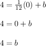 4 = \frac{1}{12}(0) + b\\\\4 = 0 + b\\\\4 = b