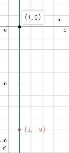Which equation represents the vertical line passing through (1.-9)?

OA
OB
x=1
OC. y=-9
OD
y=1