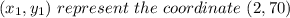 (x_1,y_1)\ represent\ the\ coordinate\ (2,70)