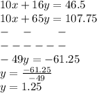 10x+16y=46.5\\10x+65y=107.75\\- \ \ \ - \ \ \  \ \ \ - \\------\\-49y=-61.25\\y=\frac{-61.25}{-49} \\y=1.25