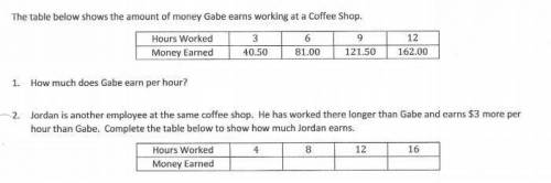 Jordan is another employee at the same coffee shop. He has worked there longer than Gabe and earns 3