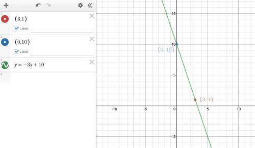 Write an equation of the line that passes through the given points. (3, 1), (0, 10)