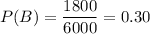 P(B)=\dfrac{1800}{6000}=0.30