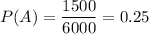 P(A)=\dfrac{1500}{6000}=0.25