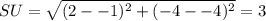 SU= \sqrt{(2 --1)^2 + (-4 --4)^2} = 3