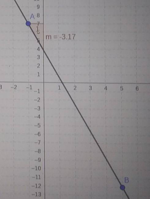 Find the slope the line passes through (-1,7) and (5,-12)