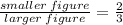 \frac{smaller\:figure}{larger\:figure}=\frac{2}{3}