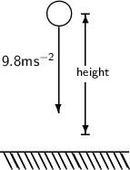 \setlength{\unitlength}{2mm}\begin{picture}(0,0)\thicklines\put(3,6){\circle{3}}\put(2.9,4.5){\vector(0,-3){2cm}}\put(-3.9,-10){\line(3,0){3cm}}\multiput(-3.5,-10)(0.8,0){18}{\line(1,-2){2mm}}\put(-3.7,0){$\sf\footnotesize 9.8 ms^{-2}$}\put(6,0){\vector(0,3){1.2cm}}\put(5.5,6){\line(3,0){2mm}}\put(5,-1.2){\sf\footnotesize height}\put(6,-2){\vector(0,-3){1.2cm}}\put(5.5,-8){\line(1,0){2mm}}\end{picture}