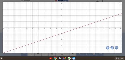 Graph x – 3y = 3 please help