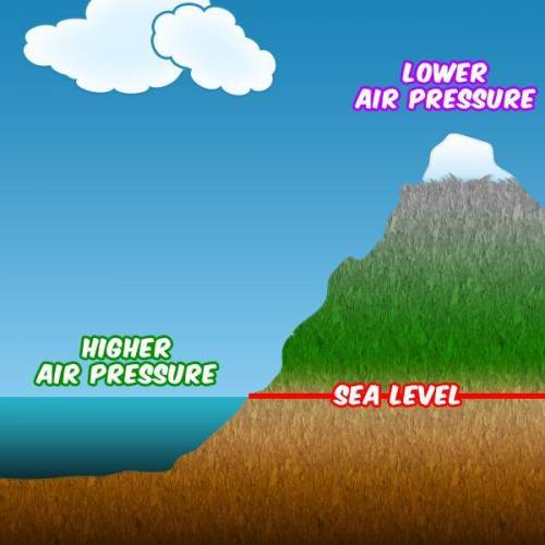 What is the primary cause of wind?

a The even heating of earth
b Air Pressure differences
c The rot