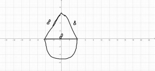 A half circle is joined to an equilateral triangle with side lengths of 8 units. What is an approxim