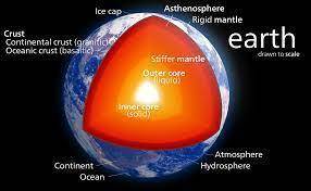3. The Earth's core is about the size of

A. Saturn
B. Pluto
C. The United States
D. New York City