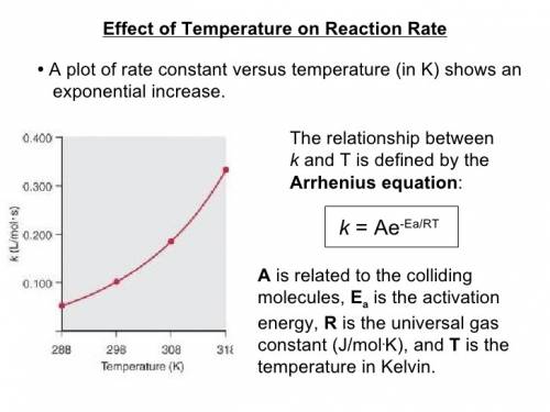 The first order reaction of methyl isonitrile to form acetonitrile has a rate constant of k = 1.7 × 