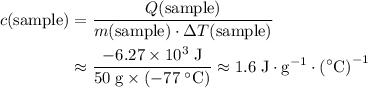 \begin{aligned}c(\text{sample}) &= \frac{Q(\text{sample})}{m(\text{sample}) \cdot \Delta T(\text{sample})} \\ &\approx \frac{-6.27\times 10^{3}\; \rm J}{50\; \rm g \times \left(-77\; \rm ^\circ C\right)} \approx 1.6\; \rm J \cdot g^{-1} \cdot {\left(^\circ C\right)}^{-1}\end{aligned}