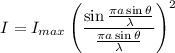 $I=I_{max}\left(\frac{\sin \frac{\pi a \sin \theta}{\lambda}}{\frac{\pi a \sin \theta}{\lambda} }\right)^2$