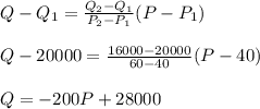 Q-Q_1=\frac{Q_2-Q_1}{P_2-P_1}(P-P_1)\\\\Q-20000=\frac{16000-20000}{60-40}(P-40)\\\\Q=-200P+28000