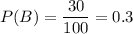 P(B)=\dfrac{30}{100}=0.3