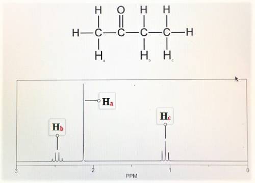 Label the signals due to ha, hb, and hc in the 1h nmr spectra.