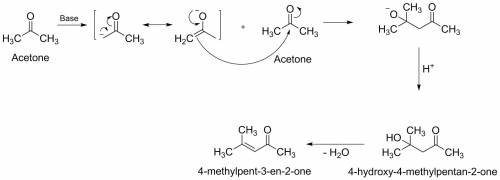What is the aldol addition product formed from the reaction of acetone, (ch3)2co, with itself?