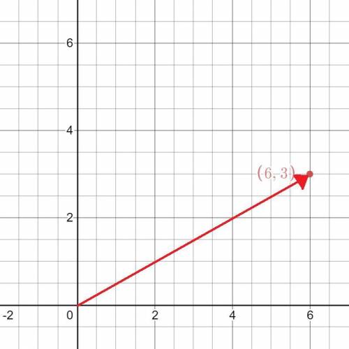 Locate the point in the complex plane and express the number in polar form.