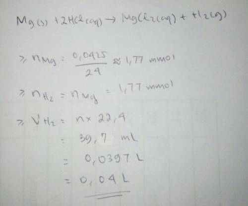 If 0.04250g of magnesium is reacted with an excess of hydrochloric acid, calculate the theoretical v