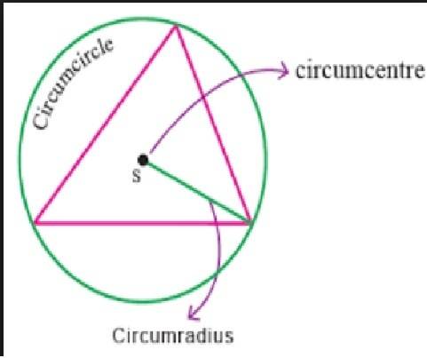 Aterm for a geometric figure that is enclosed by a circle.
