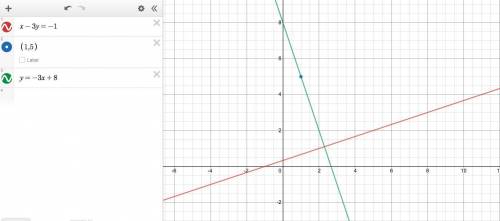 Line m is perpendicular to x - 3y = -1 and passes through (1,5). What is
the slope of line m?