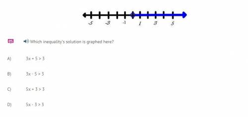 Which inequality's solution is graphed here?  a) 3x + 5 >  3 eliminate b) 3x - 5 >  3 c) 5x + 