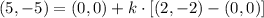 (5,-5) = (0,0) +k\cdot [(2,-2)-(0,0)]