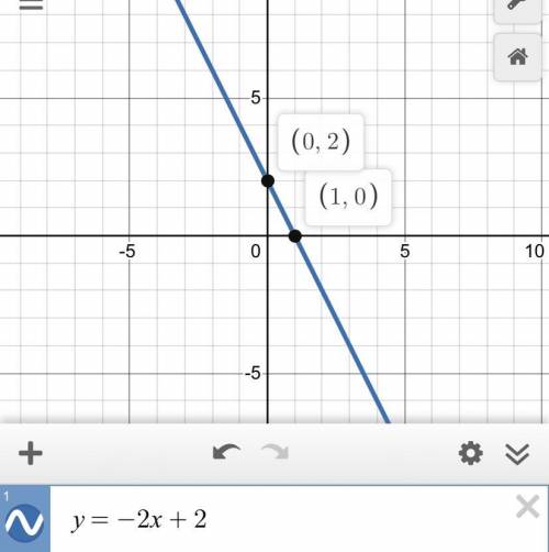 4x + 2y = 4
Is y a function of x?