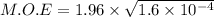 M.O.E = 1.96 \times \sqrt{1.6 \times 10^{-4}}