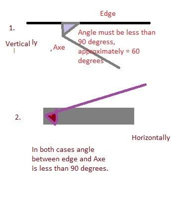 The angle to which a wood chisel's cutting edge should be ground is a. 90°. b. 45°. c. 25°. d. 60°.