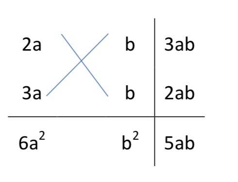 6a^2+5ab-6b^2 what are the factors?