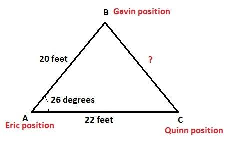 The distance from eric to gavin is 20 feet, and the distance from eric to quinn is 22 feet. a triang