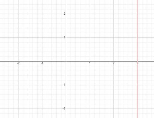 Graph the line that passes through the points (3,-4) and (3,-1) and determine

the equation of the l