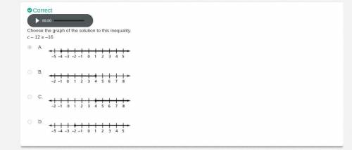 Chose the correct description of the graph of the inequality: -2x > 8

A number line with an open