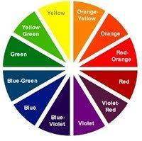 Based on the principle of complementary colors, which colors or wavelengths of light would you expec