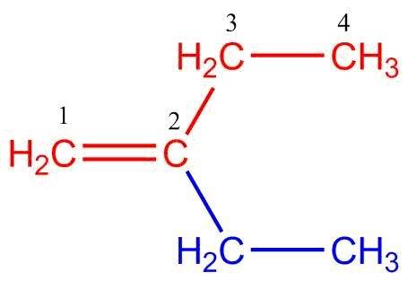 What’s the iupac name for ch2=c(ch2ch3)2?