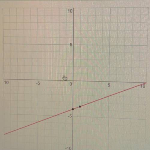 Graph the line y=-2/5x-4