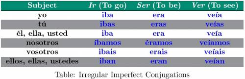 Choose the imperfect verb that matches the given pronoun.  vosotros 1. era 2. eras 3. éramos 4. erai