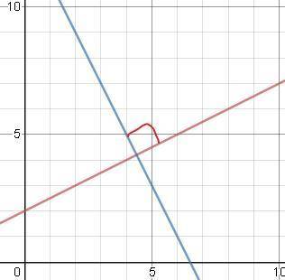 Are the lines y=1/2x+2 and y=-2x+13 perpendicular